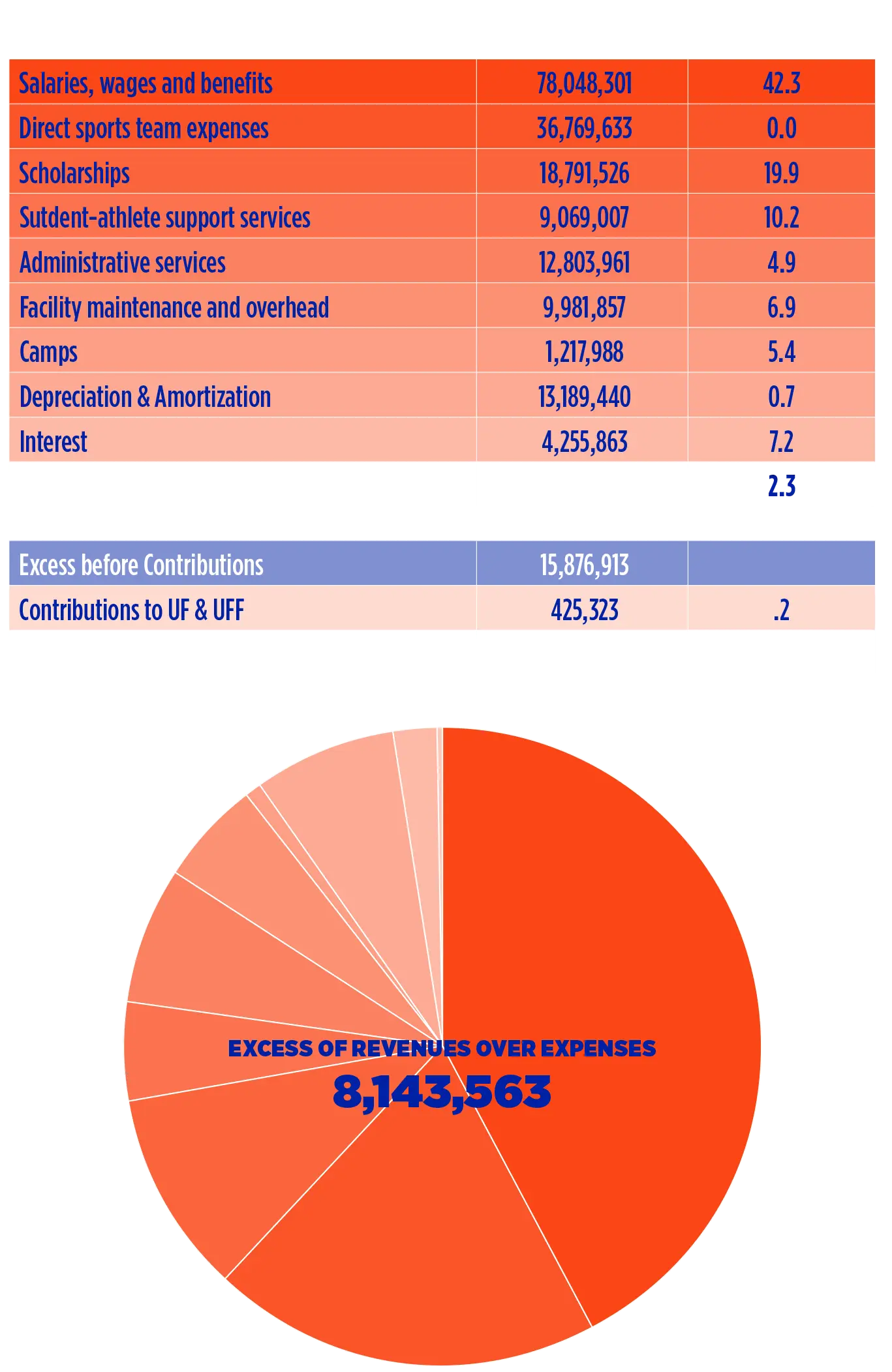 Financial graphic