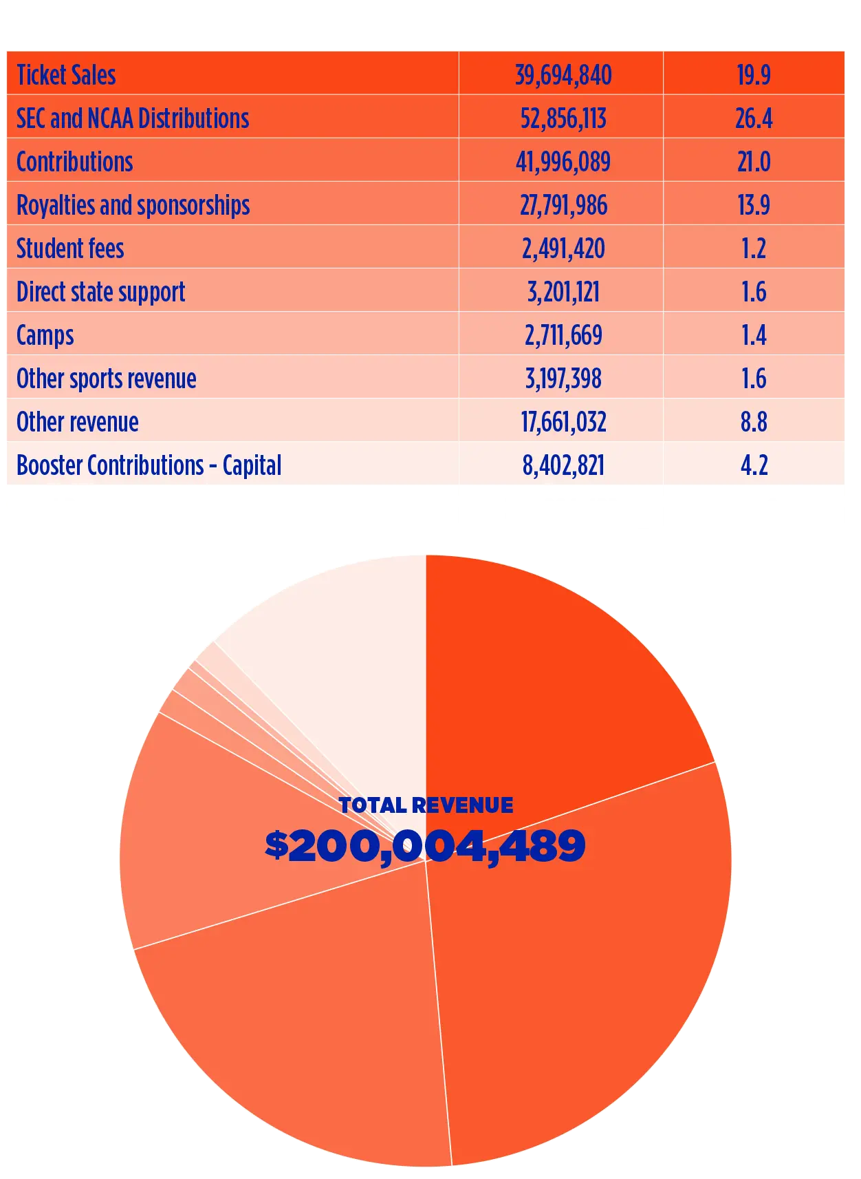 Financials graphic