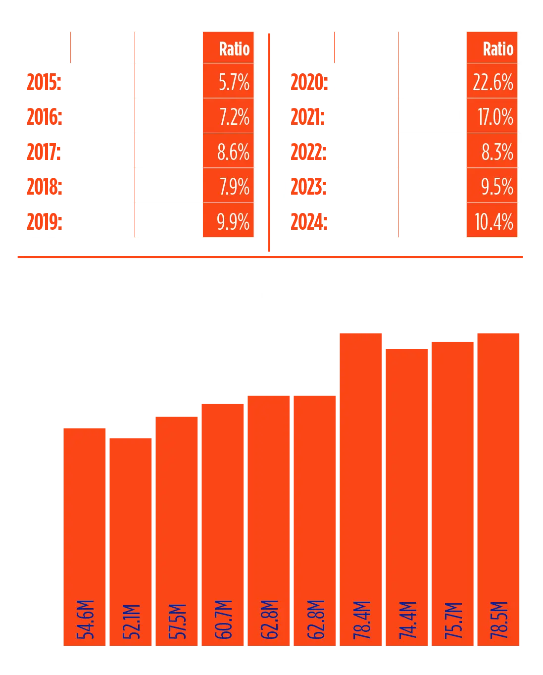 Financial graphic